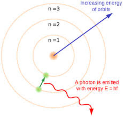 Werner Heisenberg - Quantum Mechanic Model