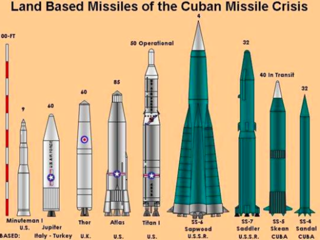 Cuban Missile Crisis