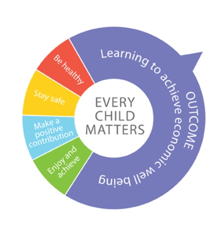 Every Child Matters