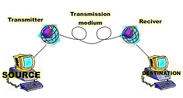 Advanced Research Projects Agency (ARPA) is created