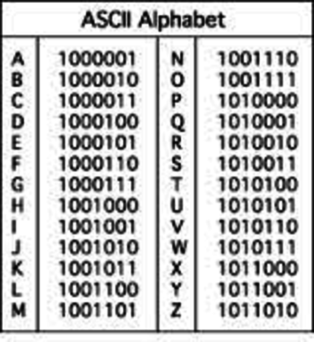 ASCII