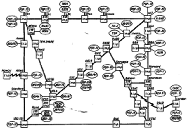 An Arpanet network was established