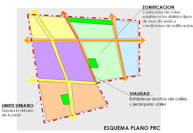 Modificación al Plano Regulador