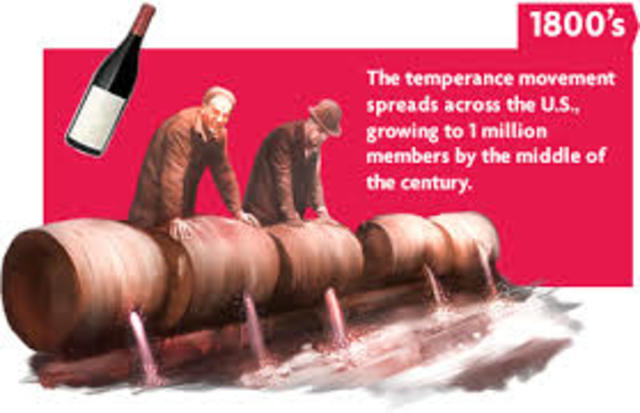 Temperance Movement