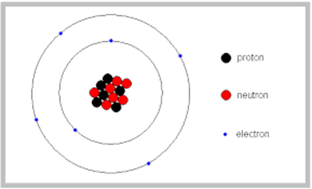 What John Dalton thought the atom looked like.