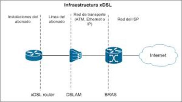 Se implanta el xDSL