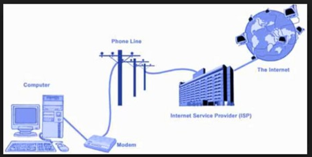 computers at Stanford and UCLA connected for the first time