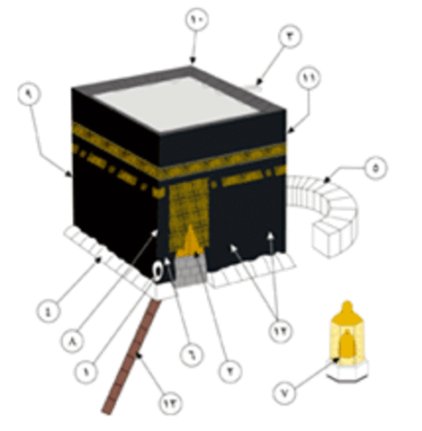 وقد اكتمل حجك هنا ويمكنك العودة إلى مكة والطواف حول الكعبة والارتواء من ماء زمزم لشكر الله تعالى على هذه النعمة.