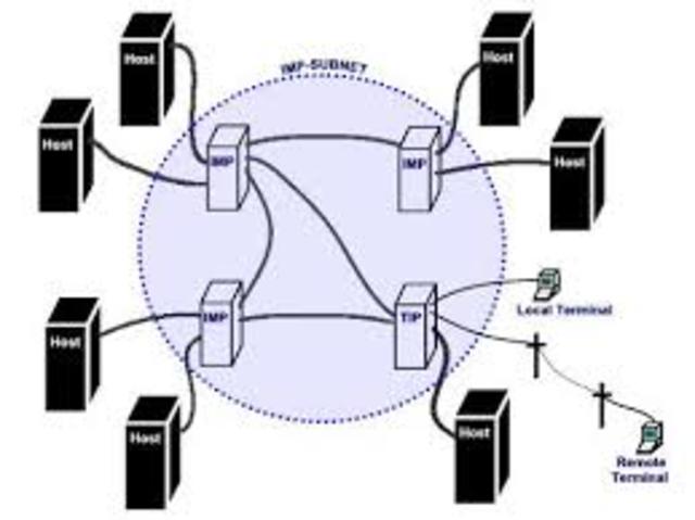 An Arpanet network was established