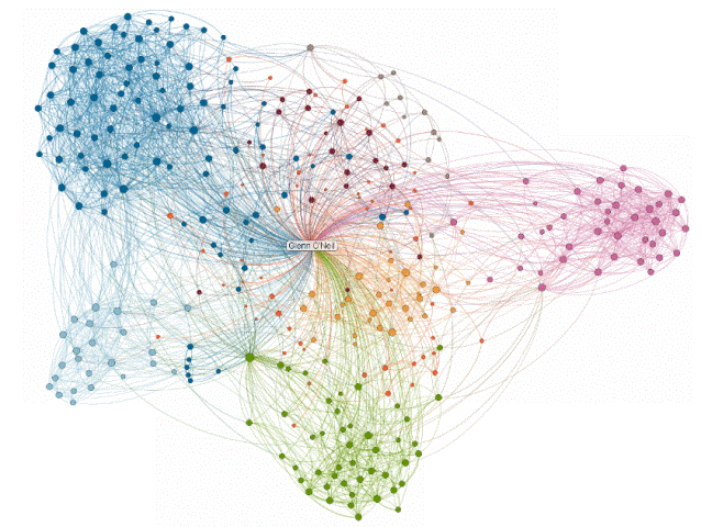 Networks Were Linked