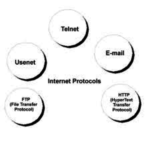 World Wide Web protocols finished