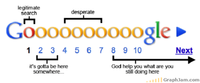 Google is first created