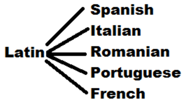 Fall of the Roman Empire