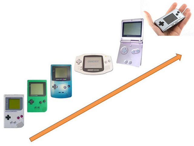 Del 3D a les consoles portàtils