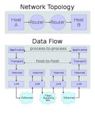 World wide web protocols finished