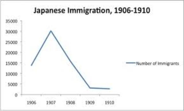 Gentlemen’sAgreement