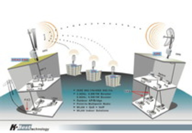sistema de microondas