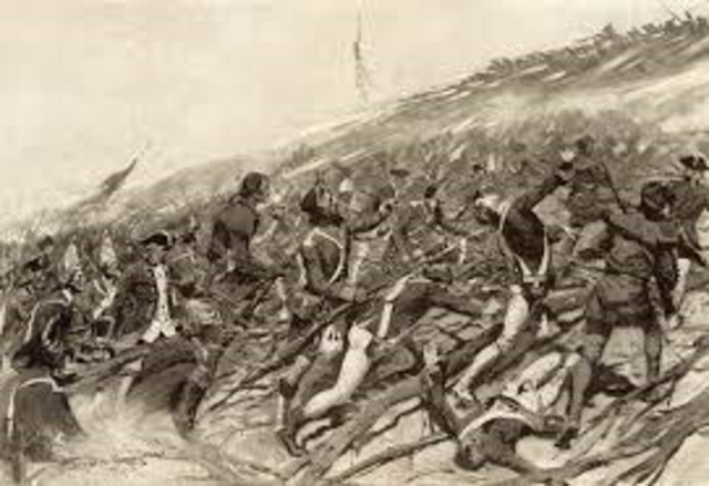 Battle Of Ticonderoga