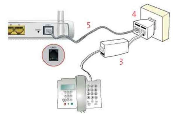 Se utiliza ya la fibra optica en las lineas telefonicas