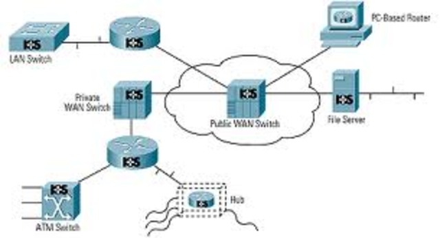 The beginning of TCP/IP