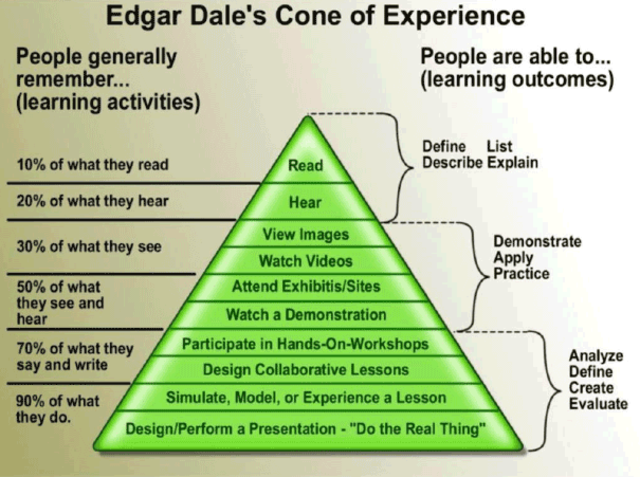 Audiovisual Methods in Teaching by Edgar Dale