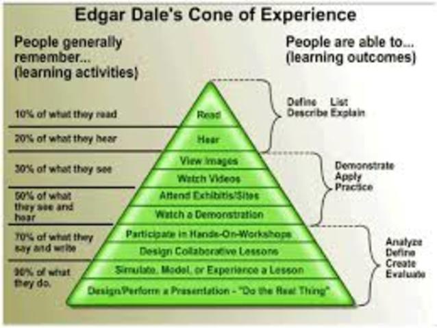 Edgar Dale develops the Cone of Experience