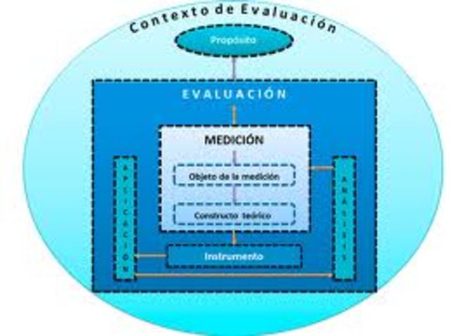Focalización de la Evaluación