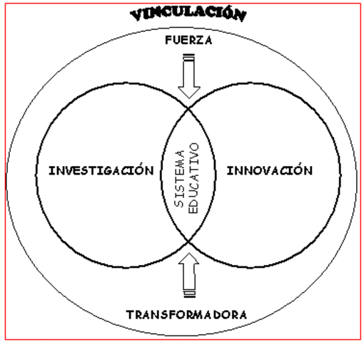 La consolidación de la investigación educativa.