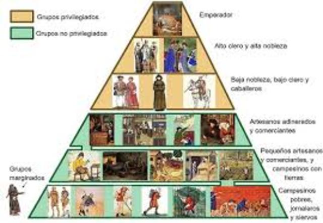 ORGNIZACION DEL IMPERIO CAROLINGIO