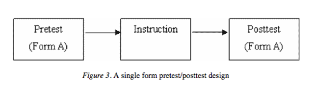 Robert Glasser and "Criterion-Referenced Mearsures"