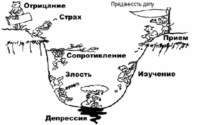 Управление изменениями