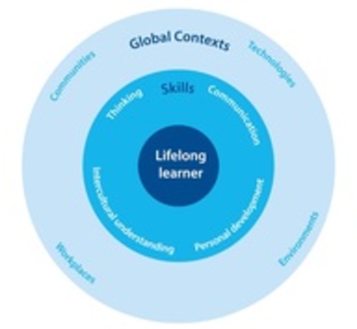 Acceptance to the IBCC Program