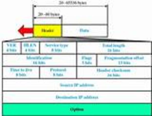 The beginning of TCP/IP