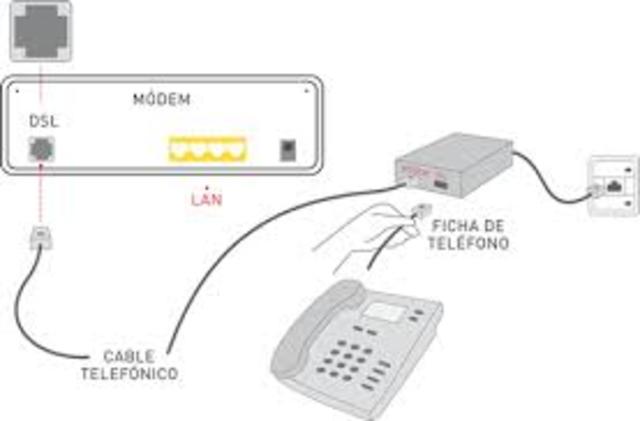 PRIMERA CONEXION ENTRE DOS ORDENADORES MEDIANTE LINEA TELEFONICA