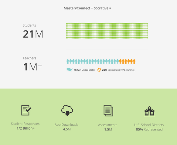 MasteryConnect changes Education