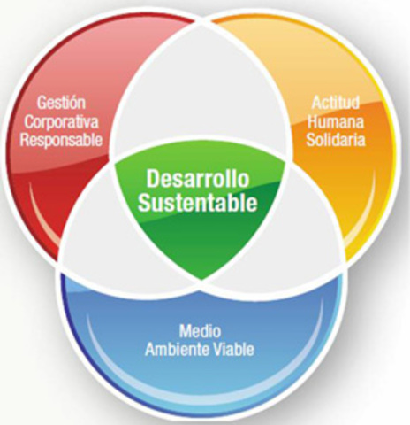 La gestación de una nueva teoría , el desarrollo sustentable.