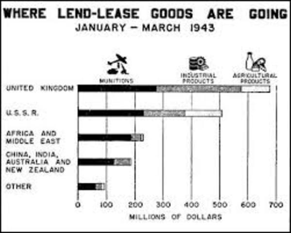 The Lend Lease Act
