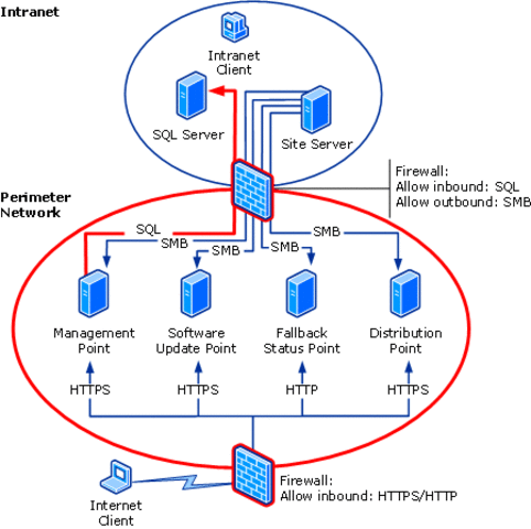 1984: The domain name system was created