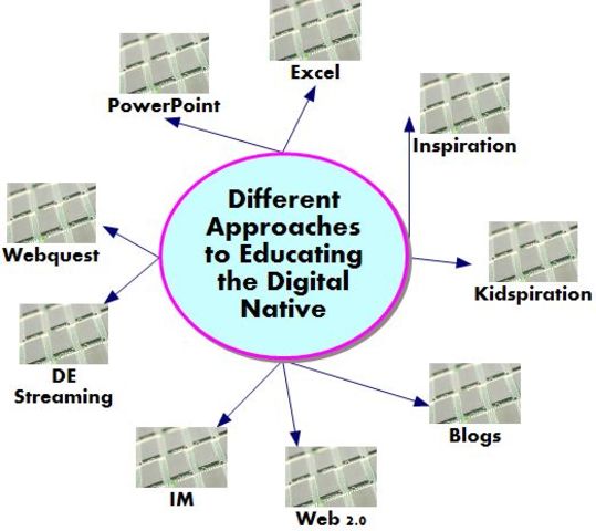 Staff & Students engage with Technology Natively