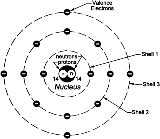 Bohr Model