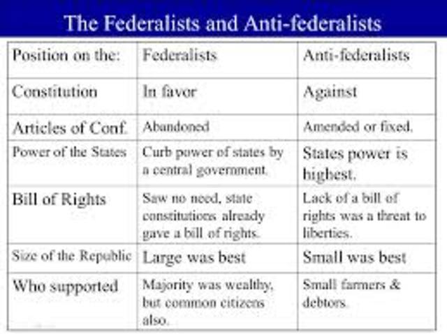 Federalists and Anti-Federalists