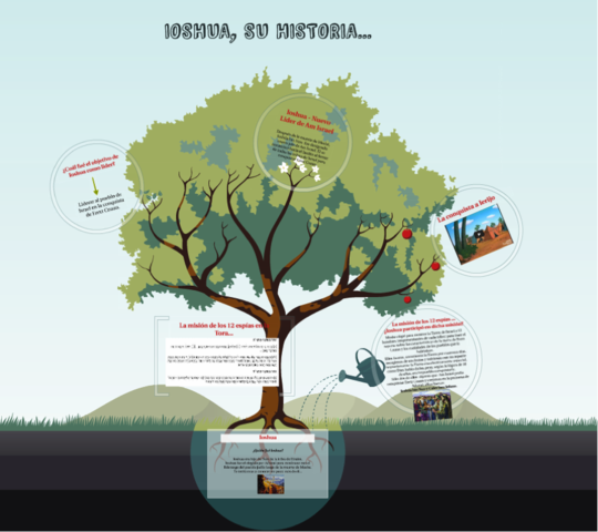 Presentaciones en Prezi