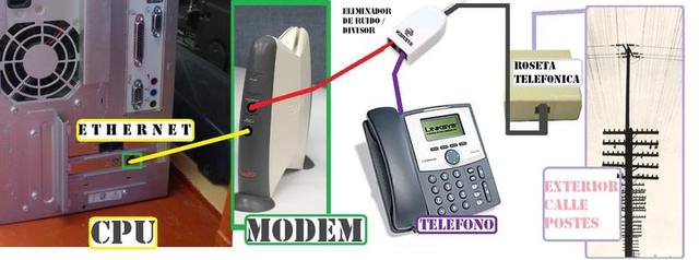 Inicios del Internet.