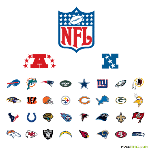 NFL Teams Split $6 Billion