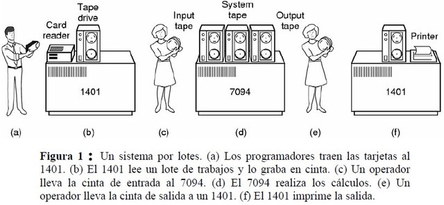 procesamiento por lotes