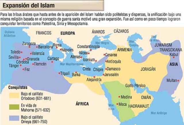 Expansión del Islam