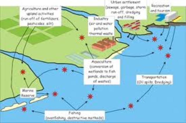 costal zone managment