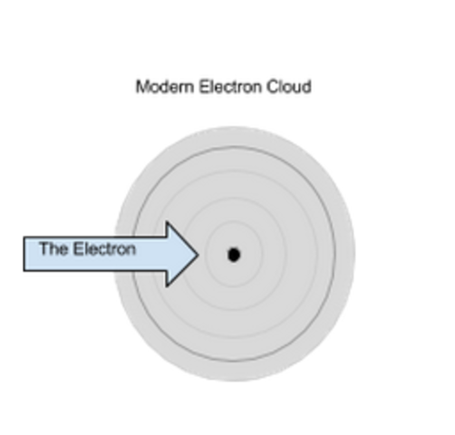 Electron Cloud