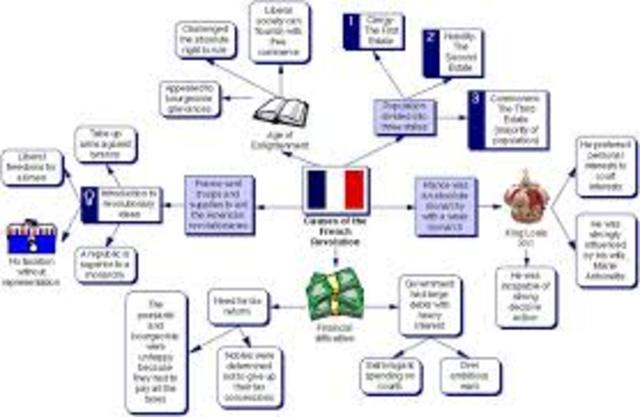 Cause of the French Revolution