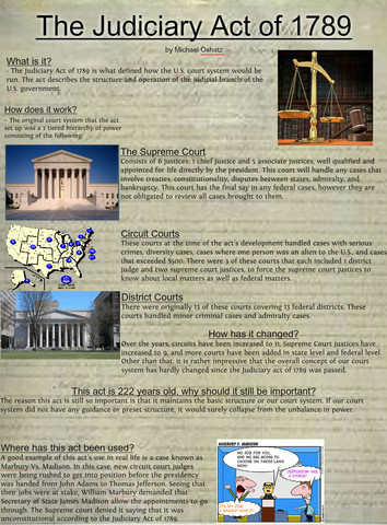 Judiciary Act of 1789